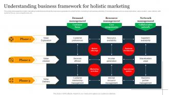 Understanding Business Framework For Holistic Business Integration For Providing MKT SS V