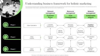 Understanding Business Framework For Holistic Effective Integrated Marketing Tactics MKT SS V