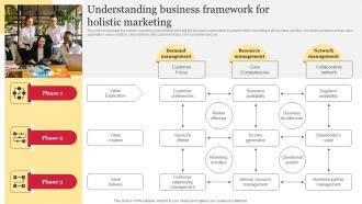 Understanding Business Framework For Holistic Marketing Comprehensive Guide To Holistic MKT SS V