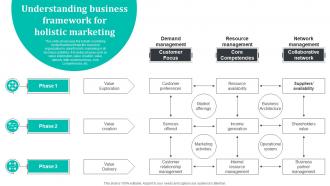 Understanding Business Framework For Holistic Marketing Promoting Brand Core Values MKT SS