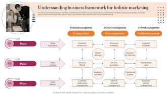 Understanding Business Framework For Implementation Guidelines For Holistic MKT SS V