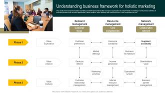 Understanding Business Framework For Streamlined Holistic Marketing Techniques MKT SS V