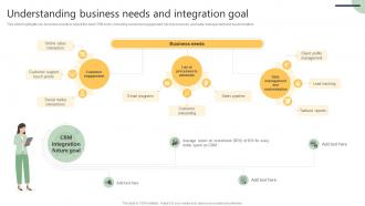 Understanding Business Needs Customer Relationship Management Software Deployment SA SS