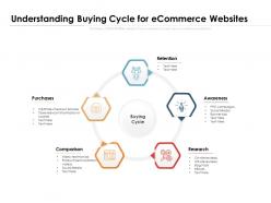 Understanding buying cycle for ecommerce websites