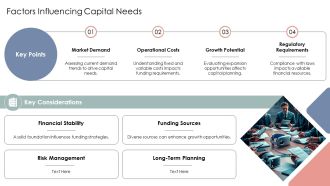Understanding Capital Requirements For Businesses PPT Structure AT Visual Slides