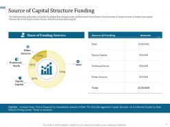 Understanding capital structure of firm powerpoint presentation slides