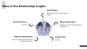 Understanding Cardinality Types And Notations PPT Designs AT Impressive Unique