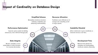 Understanding Cardinality Types And Notations PPT Designs AT Informative Unique