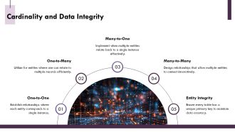 Understanding Cardinality Types And Notations PPT Designs AT Analytical Unique