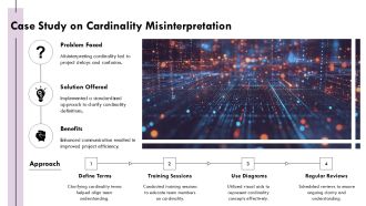 Understanding Cardinality Types And Notations PPT Designs AT Aesthatic Unique