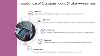 Understanding Cardioembolic Stroke Mechanisms PPT PowerPoint AT Images Compatible