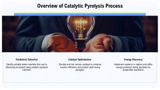 Understanding Catalytic Pyrolysis Innovative Techniques For Sustainable Waste Management PPT Slides ST AI Best Visual