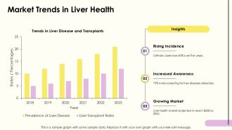 Understanding Cirrhosis Pathophysiology PPT Designs AT Editable Professional