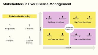 Understanding Cirrhosis Pathophysiology PPT Designs AT Impactful Professional