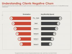 Understanding clients negative churn series b financing ppt slides