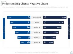 Understanding clients negative churn series b investment ppt portrait