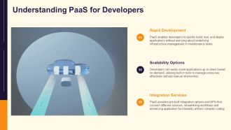 Understanding Cloud Service Models Iaas Paas Saas PPT Template AT Images Professionally
