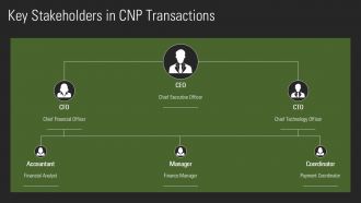 Understanding CNP Transactions Secure Online Payments PPT Sample ST AI Pre-designed Professionally