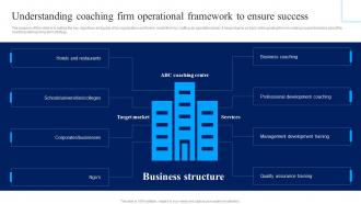 Understanding Coaching Firm Operational Framework Business Plan For Coaching Institute BP SS