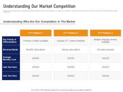 Understanding competition digital streaming services industry investor funding ppt professional