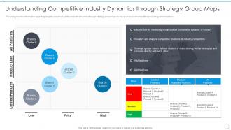 Understanding Competitive Industry Dynamics Strategy Execution Playbook