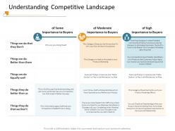 Understanding competitive landscape lot ppt powerpoint presentation inspiration slide portrait