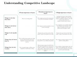 Understanding competitive landscape moderate importance ppt powerpoint slide