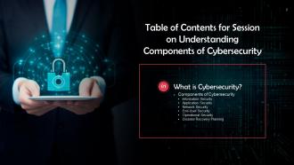 Understanding Components of Cybersecurity Training Ppt Aesthatic Captivating