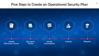 Understanding Components of Cybersecurity Training Ppt Aesthatic Adaptable