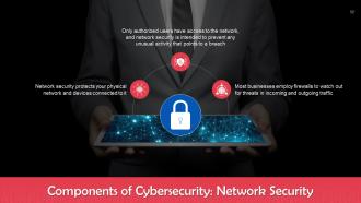 Understanding Components of Cybersecurity Training Ppt Customizable Engaging