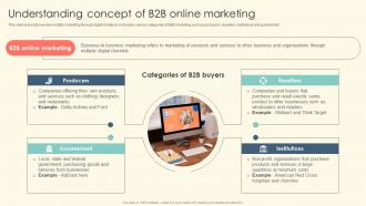 Understanding Concept Of B2B Online Marketing B2B Online Marketing Strategies