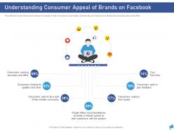 Understanding consumer appeal of brands on facebook digital marketing through facebook ppt grid
