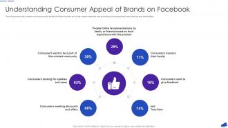Understanding Consumer Appeal Of Brands On Facebook For Business Marketing