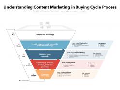 Understanding content marketing in buying cycle process