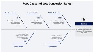 Understanding Conversion Rates In Digital Marketing PPT Information AT Multipurpose Template