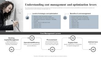 Understanding Cost Management And Optimization Levers Effective Financial Strategy Implementation Planning
