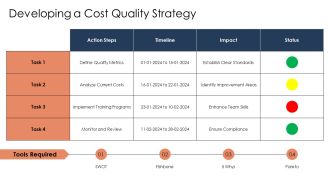 Understanding Cost Quality Components PPT Information AT Downloadable Good
