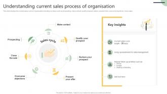 Understanding Current Sales Customer Relationship Management Software Deployment SA SS