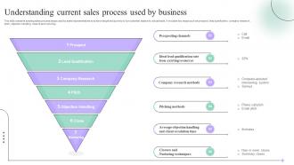 Understanding Current Sales Process Sales Process Quality Improvement Plan