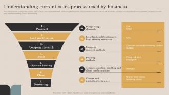 Understanding Current Sales Process Used By Business Continuous Improvement Plan For Sales