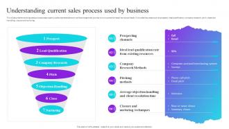 Understanding Current Sales Process Used By Business Process Improvement Plan