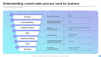 Understanding Current Sales Process Used By Business Sales Performance Improvement Plan