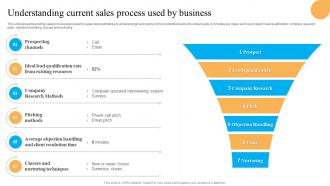 Understanding Current Sales Process Used By Business System Improvement Plan To Enhance