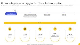 Understanding Customer Engagement To Derive Business Benefits Strategies To Boost Customer