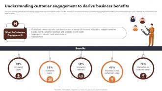 Understanding Customer Engagement To Derive Buyer Journey Optimization Through Strategic