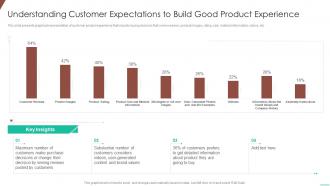 Understanding customer expectations optimizing product development system