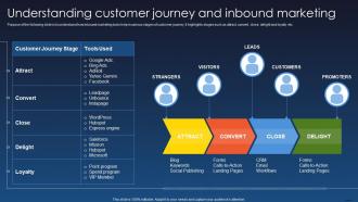 Understanding Customer Journey And Inbound Marketing