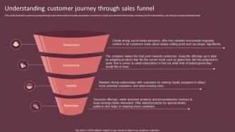 Understanding Customer Journey Through Sales Cake Shop Business Plan BP SS