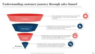 Understanding Customer Journey Through Sales Event Planning Business Plan BP SS