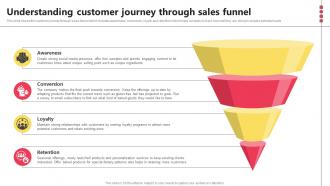 Understanding Customer Journey Through Sales Funnel Bake Shop Business BP SS